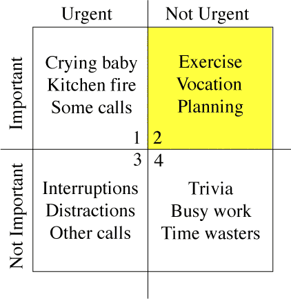 Merrill Covey Time Manageme...