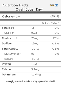 Quail eggs nutritional value