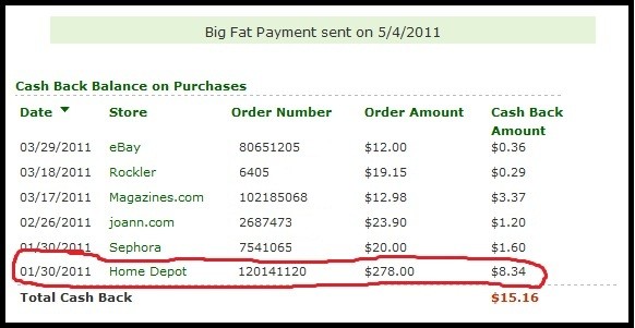 Examples of Cash Back from Ebates