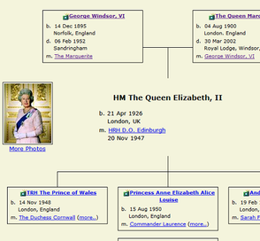 Family of Queen Elizabeth II