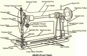 Antique Singer Sewing Machine