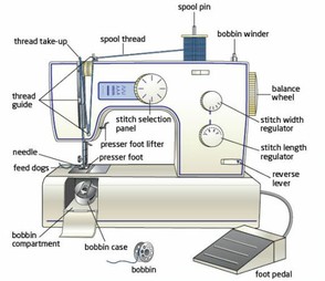 Simple Sewing Machine