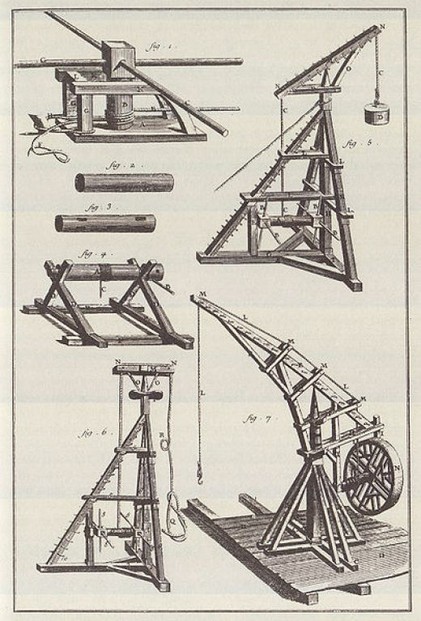 L'Encyclopédie (France, 1750s). This page features diagrams of cranes.