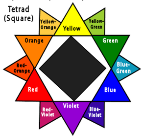 Tetrad (Square)