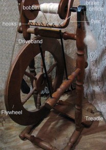 Parts of the Wheel