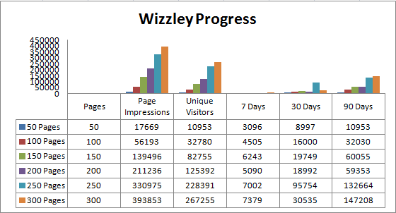 Image: Jo Harrington's Wizzley Progress November 8th 2012.