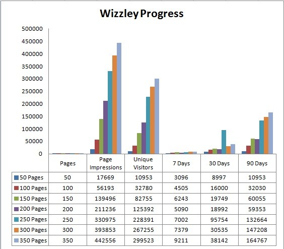 Image: Jo Harrington's Wizzley Progress December 4th 2012.