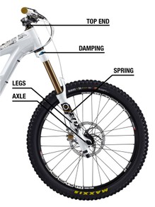 Bike suspension fork terminology