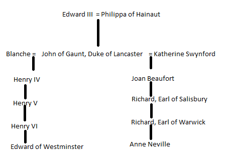 Image: The Relationship between Edward of Westminster and Anne Neville