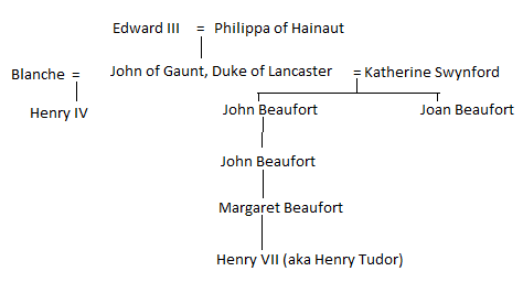 Image: Henry Tudor's descent from Edward III