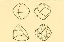 Common forms of diamonds