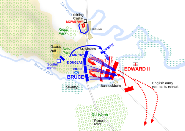Map of the Battle of Bannockburn