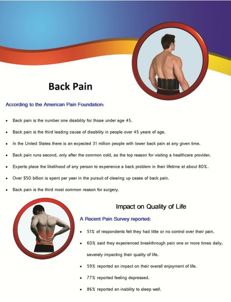 Back Pain Statistics