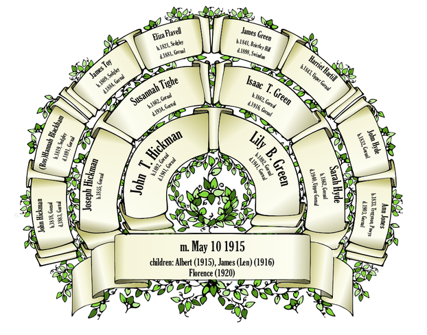 Image: Hickman and Green Family Tree
