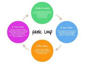 panic cycle
