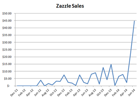 Image: Zazzle Sales for Jo Harrington