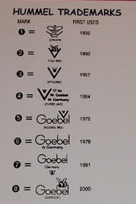 Hummel Goebel Inscriptions