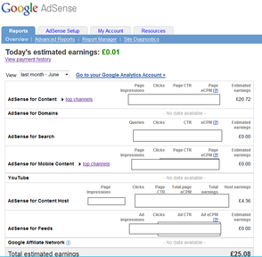My Adsense earnings for June 2011