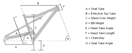 Bike Geometry