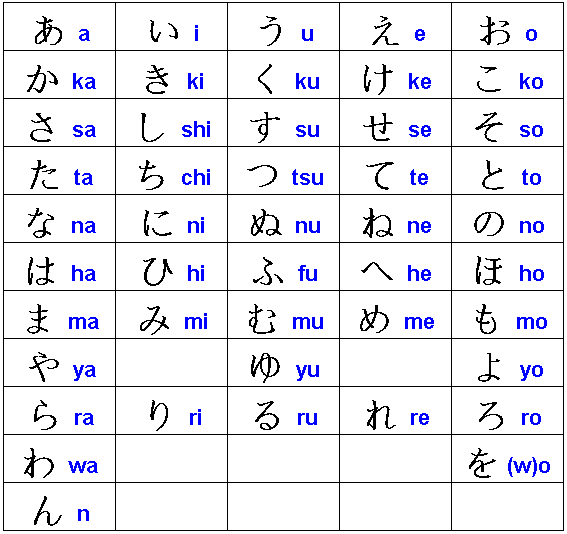 hiragana-the-first-step-in-learning-japanese