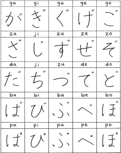 Hiragana: The First Step in Learning Japanese
