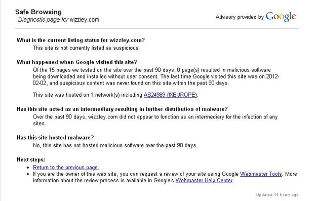Google safe browsing for Wizzley.com