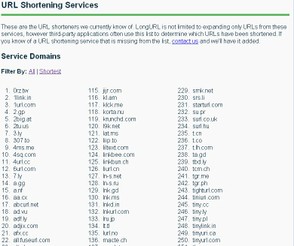 URL shortening services list 1