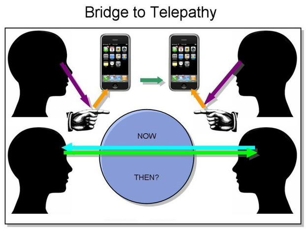 Real Telepathy