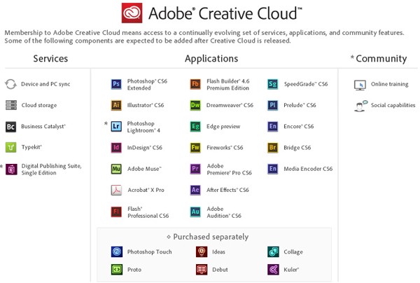 Adobe Software and Services
