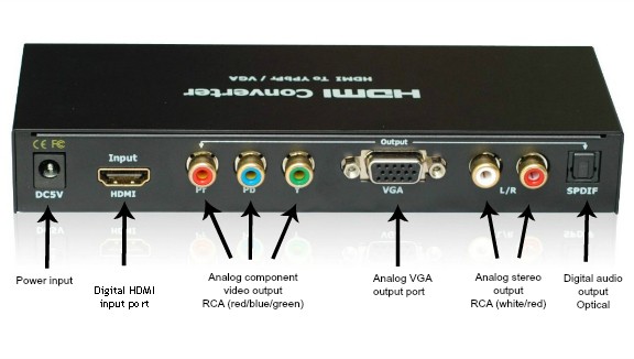 HDCP HDMI to VGA + SPDIF RGB Component Ypbpr Converter v1.3b