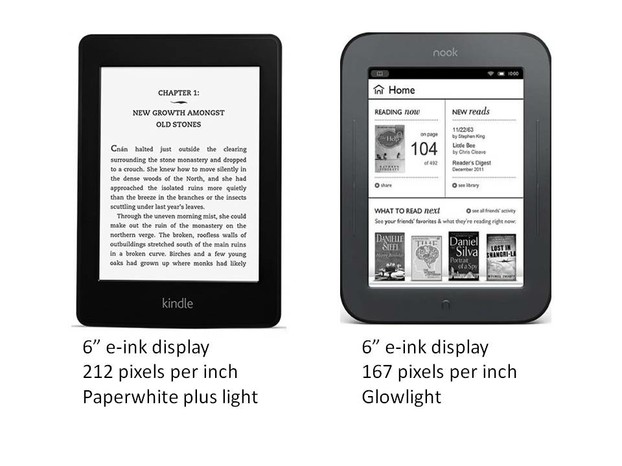 paperwhite versus glowlight - light and display