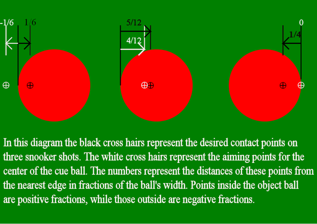 Diagram 3 - Fractional Overlap Method