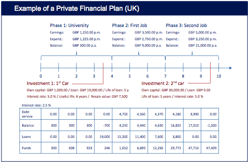 Private Financial Plan