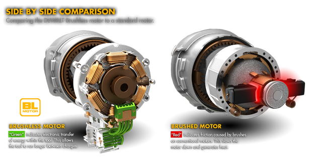 Brushless vs brush style motor comparison