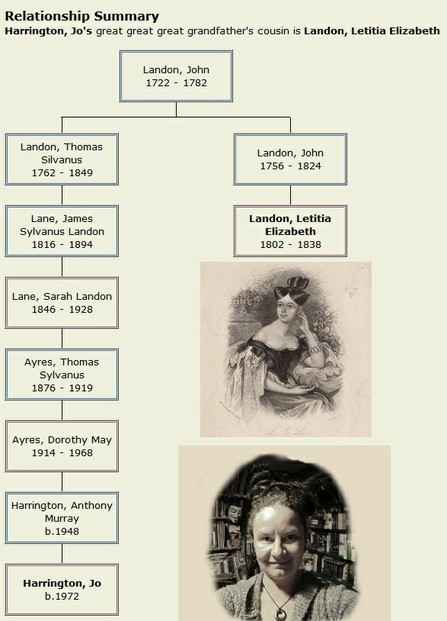 Image: Harrington and Landon Genealogy
