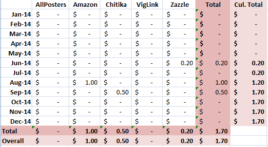 Image: Commission table on your spreadsheet