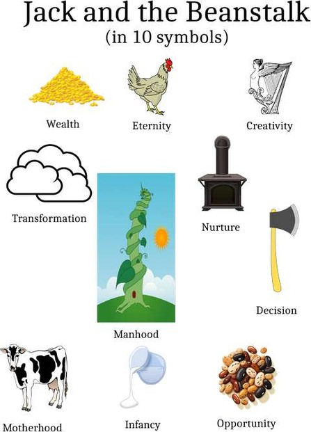 Symbolism in Jack and the Beanstalk