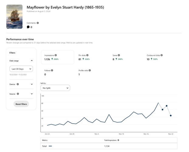 Check stats from time to time