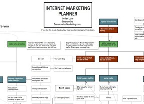 online marketing planner