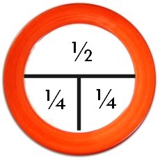 plate method