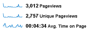 Wizzley statistics