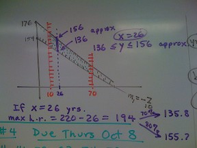 Target Heart Rate, image by dansmath