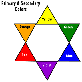 Primary and Secondary Colors
