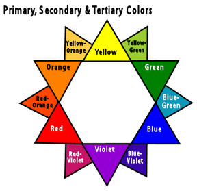 Primary Secondary and Tertiary Colors