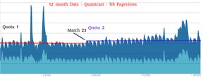 12-month Traffic Summary for Hubpages
